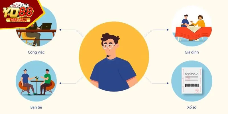 Chức năng giúp thành viên chơi có trách nhiệm hơn Chức năng giúp thành viên chơi có trách nhiệm hơn